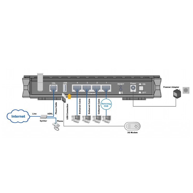 مودم روتر ADSL2+ بیلیون مدل Bipac 7402 GXL مودم روتر ADSL2+ بیلیون مدل Bipac 7402 GXL