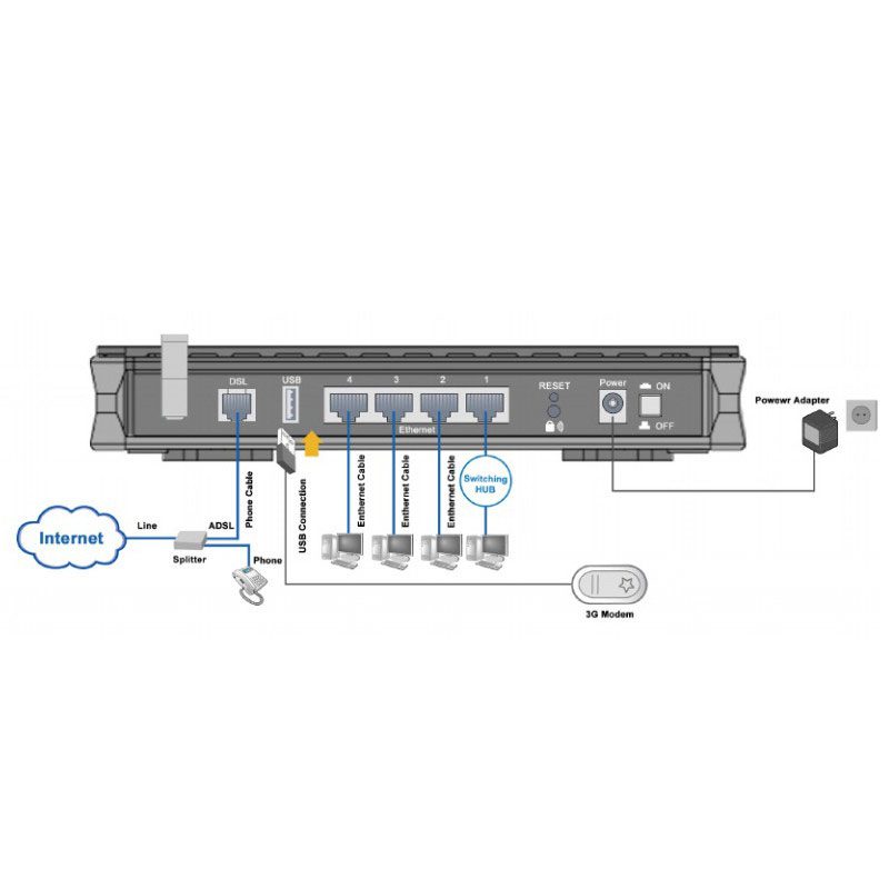 مودم روتر +ADSL2 بیلیون مدل BMADL02