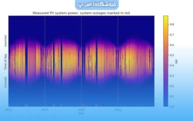 داده‌ های انرژی خورشیدی
