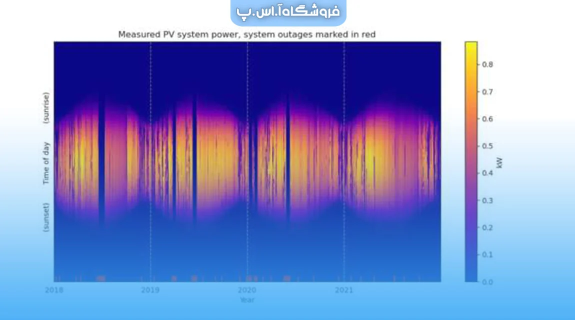 داده های انرژی خورشیدی