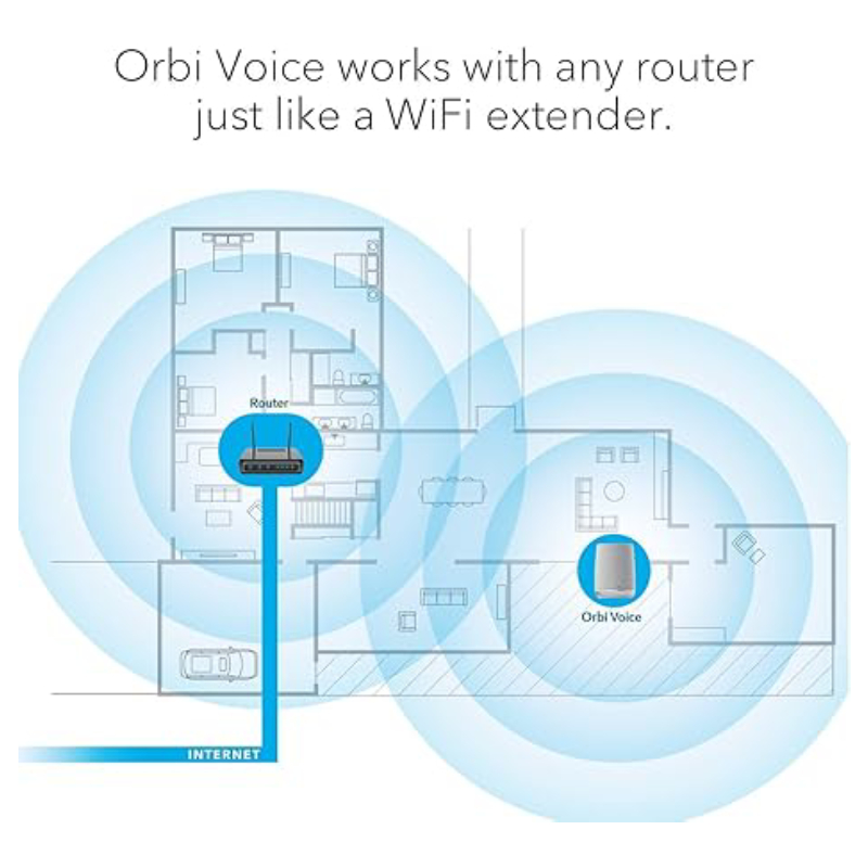 بلندگوی هوشمند Orbi سه بانده و توسعه‌دهنده وای‌فای مش مدل Orbi Voice RBS40V