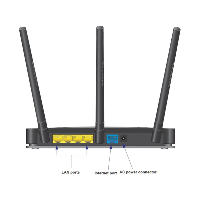 روتر وای فای N450 نتگیر مدل Netgear WNDR2500