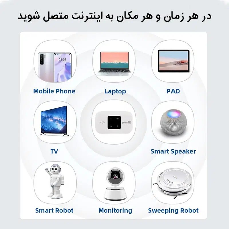 مودم 4G/LTE اسفیورد مدل SM120