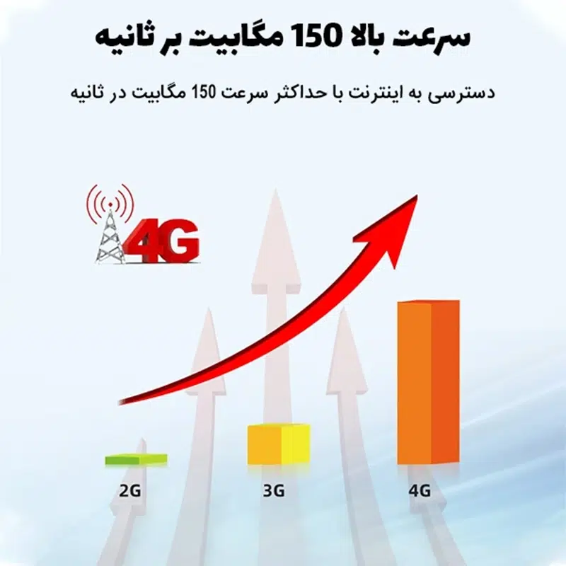 مودم 4G/LTE اسفیورد مدل SM120