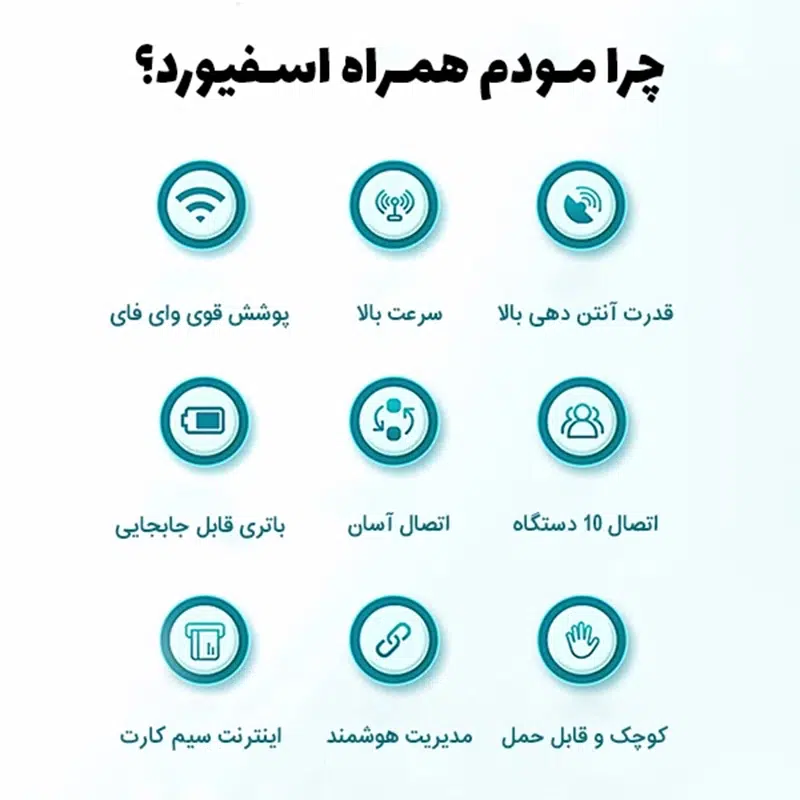 مودم 4G/LTE اسفیورد مدل SM120