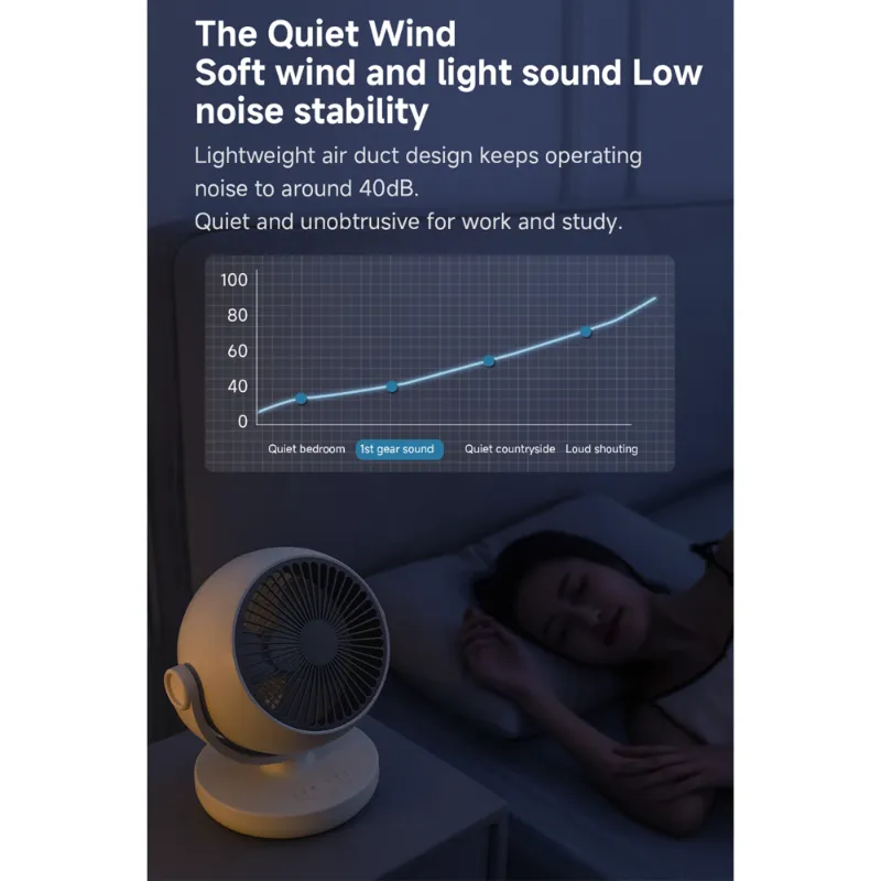 پنکه رومیزی شیائومی مدل Lydsto desktop circulation fan XD-ZMXHS01