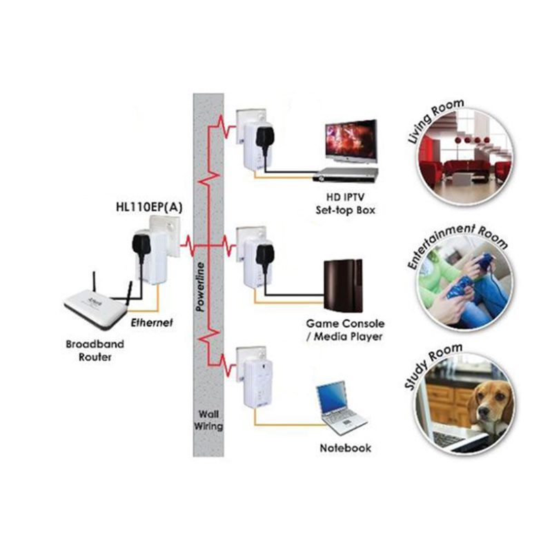 پاورلاین آزتک مدل Aztech HL110E