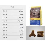 غذای خشک گربه جوسرا مدل مرینس Josera Marinesse وزن 5 کیلوگرم