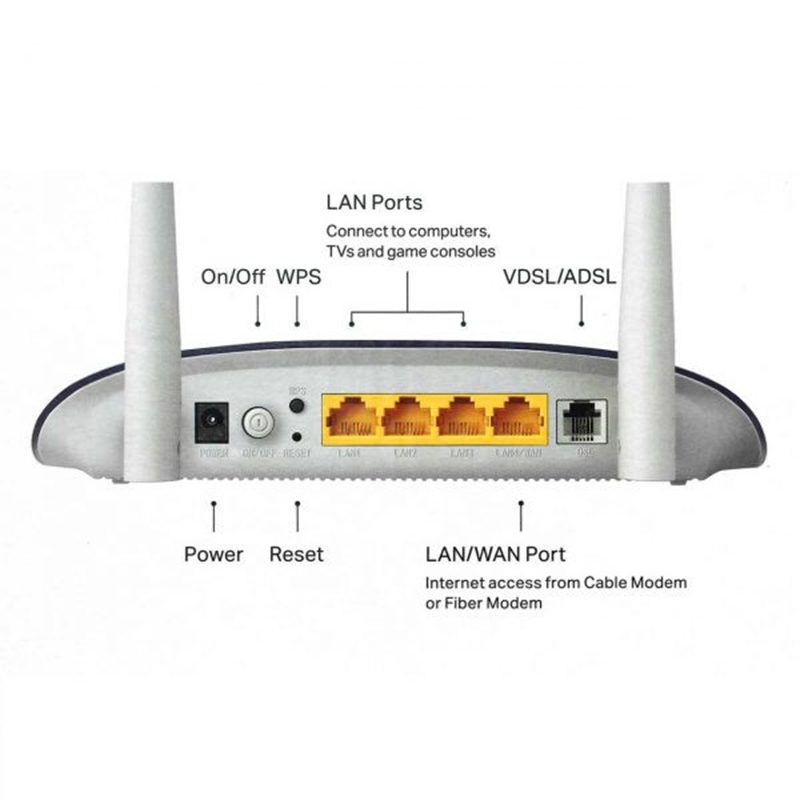 مودم روتر VDSL/ADSL تی پی لینک مدل TP-Link TD-W9960 مودم روتر VDSL/ADSL تی پی لینک مدل TP-Link TD-W9960