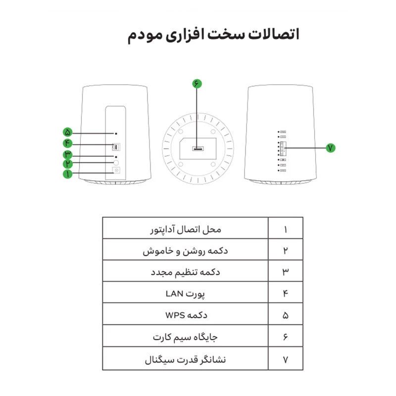 مودم  4G/TD-LTE ایرانسل مدل TF-i60 G1